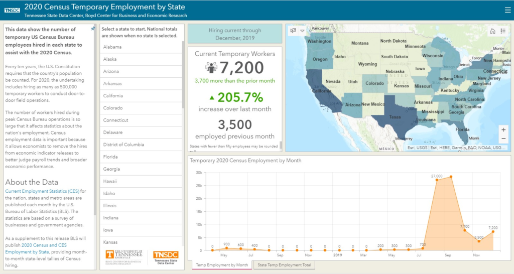 New Dashboard Features Statelevel Census Hiring Across US Tennessee State Data Center