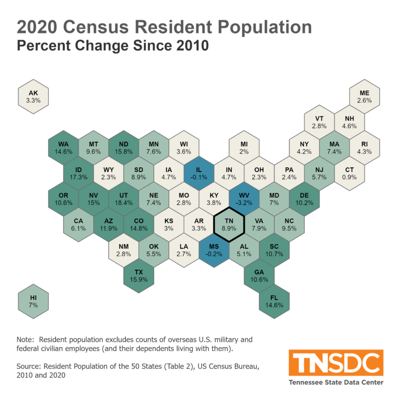 Tennessee Population Tops 6.9 Million in First 2020 Census Result