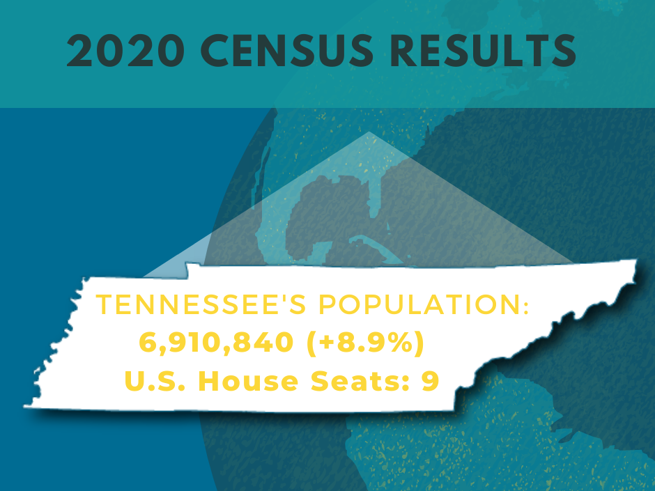 Tennessee Population Tops 6.9 Million in First 2020 Census Result