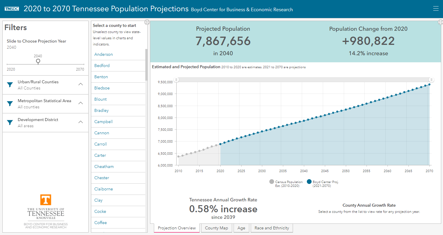 Screen capture of the 2018 population projections dashboard interface