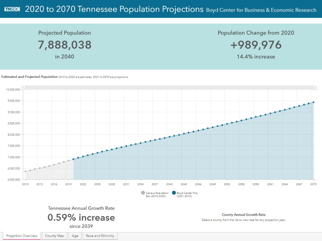 Tennessee Could Add Nearly 1 Million New Residents by 2040 Tennessee