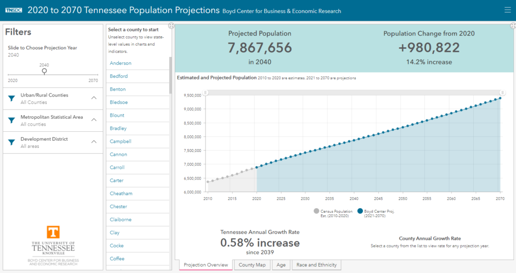 Screenshot showing the Tennessee population projections dashboard